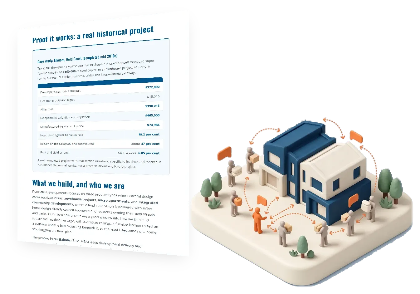 Chapter 10 of the FracHaus property development guide, co-development: the frachaus way, shown as a page beside its illustration