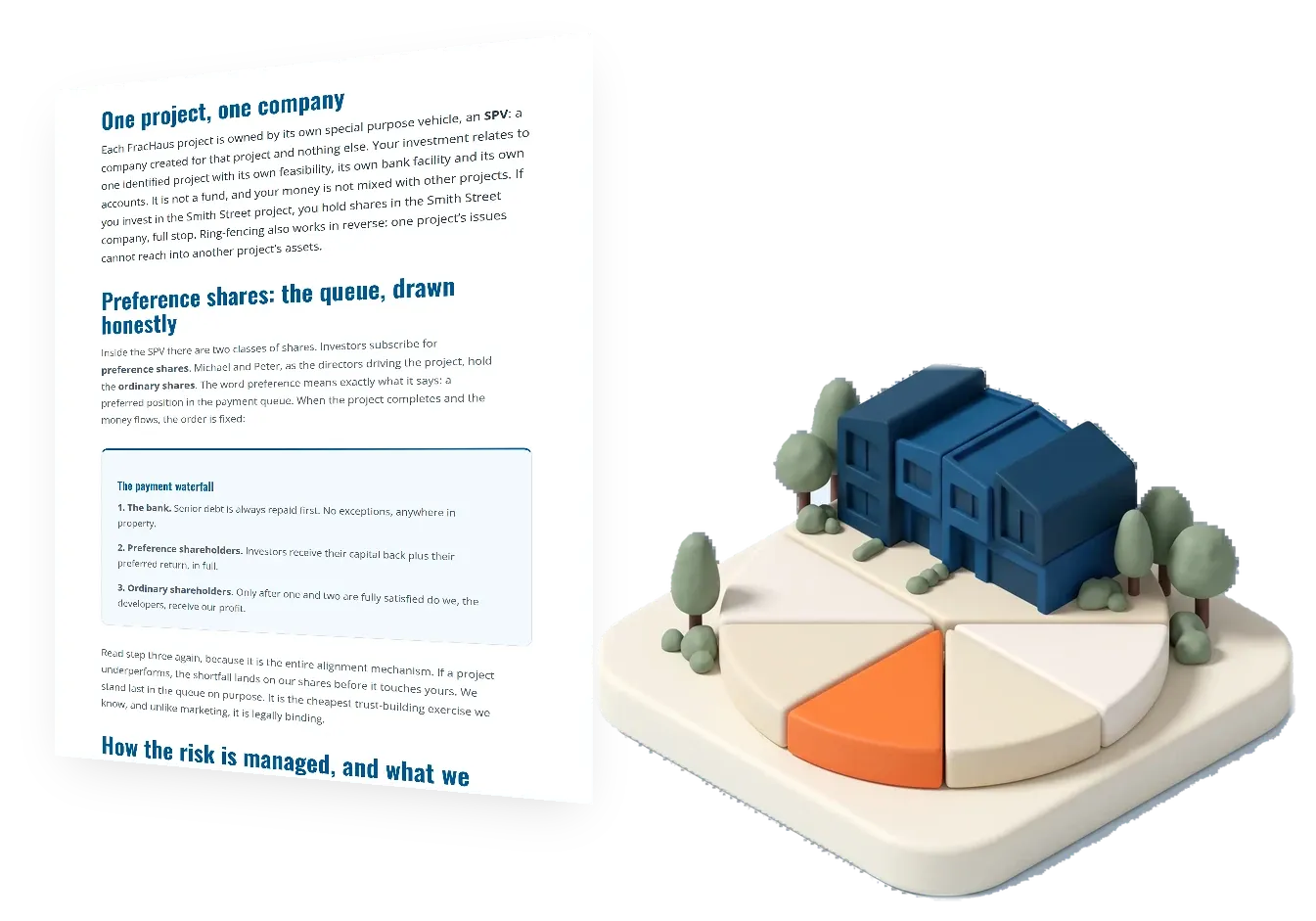 Chapter 11 of the FracHaus property development guide, how a project is structured, shown as a page beside its illustration